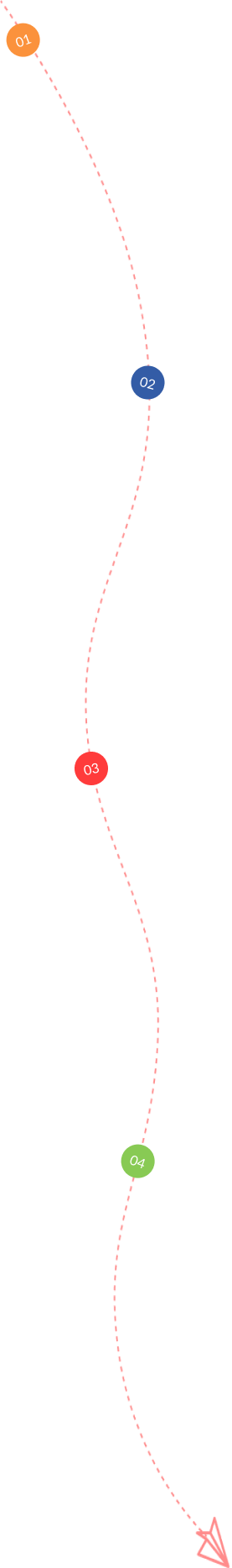 service process